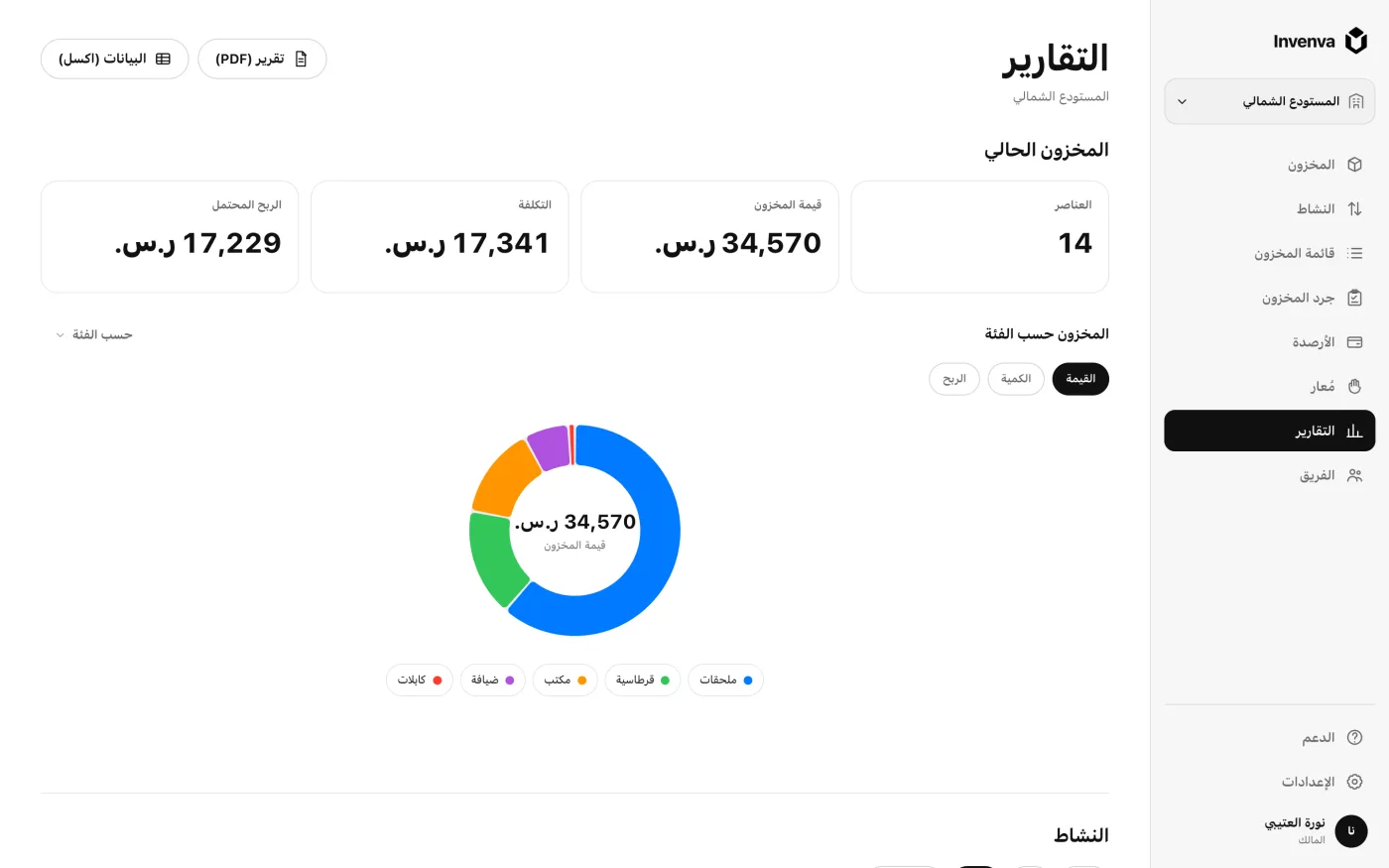 تطبيق Invenva على الويب يعرض شاشة التقارير مع قيمة المخزون والتوزيع حسب الفئة
