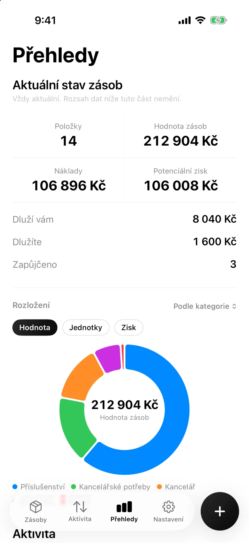 Obrazovka Přehledy v Invenvě s hodnotou zásob a rozdělením podle kategorií