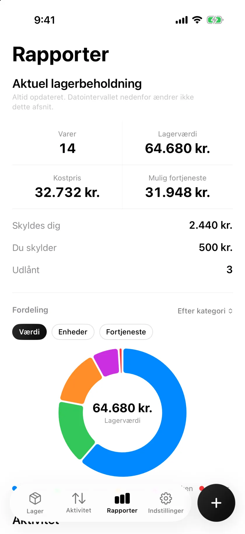 Rapportskærmen i Invenva med lagerværdi og fordeling på kategorier
