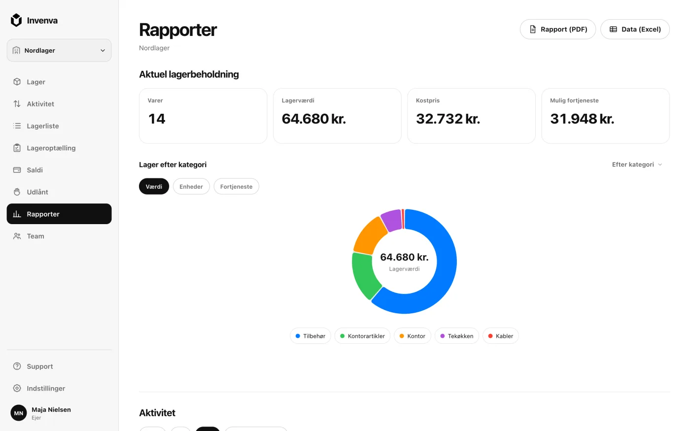 Invenvas webapp med skærmen Rapporter, lagerværdi og fordeling pr. kategori