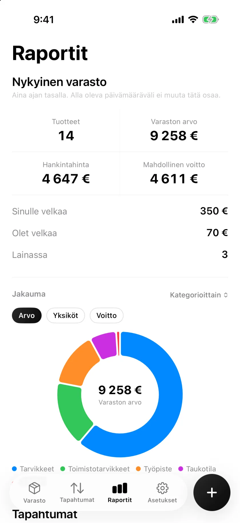 Invenvan Raportit-näkymä varaston arvolla ja kategoriajaolla