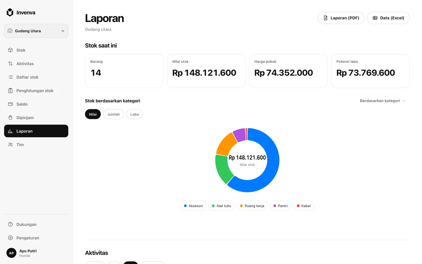 Aplikasi web Invenva menampilkan layar Laporan dengan nilai stok dan rincian per kategori