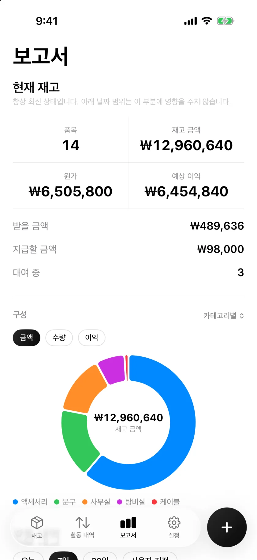 재고 가치와 카테고리별 구성을 보여 주는 Invenva의 보고서 화면