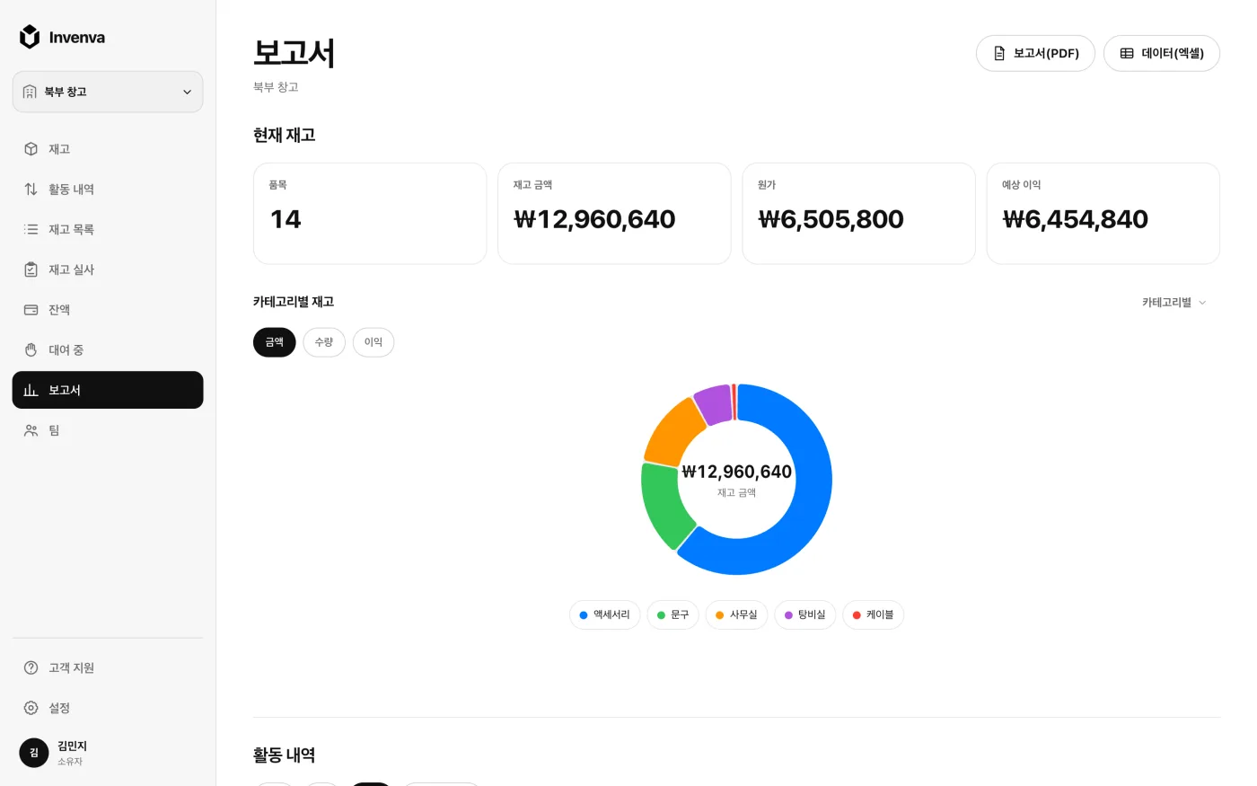 재고 가치와 카테고리별 내역을 보여 주는 Invenva 웹 앱의 보고서 화면