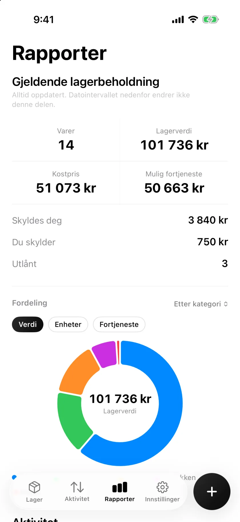 Rapportskjermen i Invenva med lagerverdi og fordeling per kategori