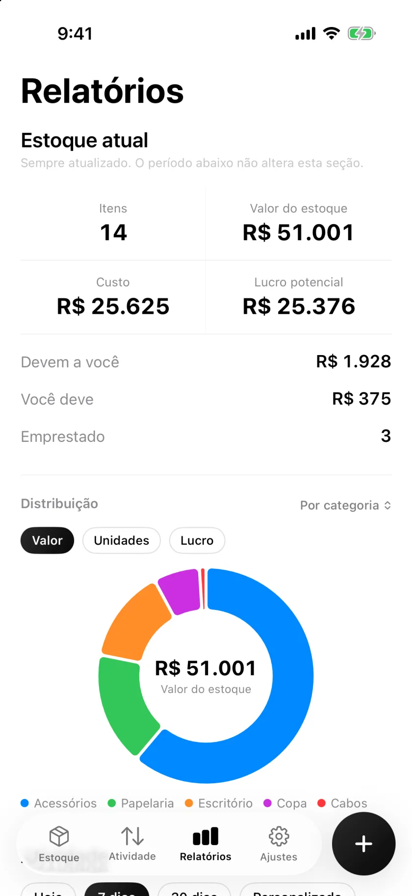 A tela Relatórios do Invenva com o valor do estoque e a divisão por categoria