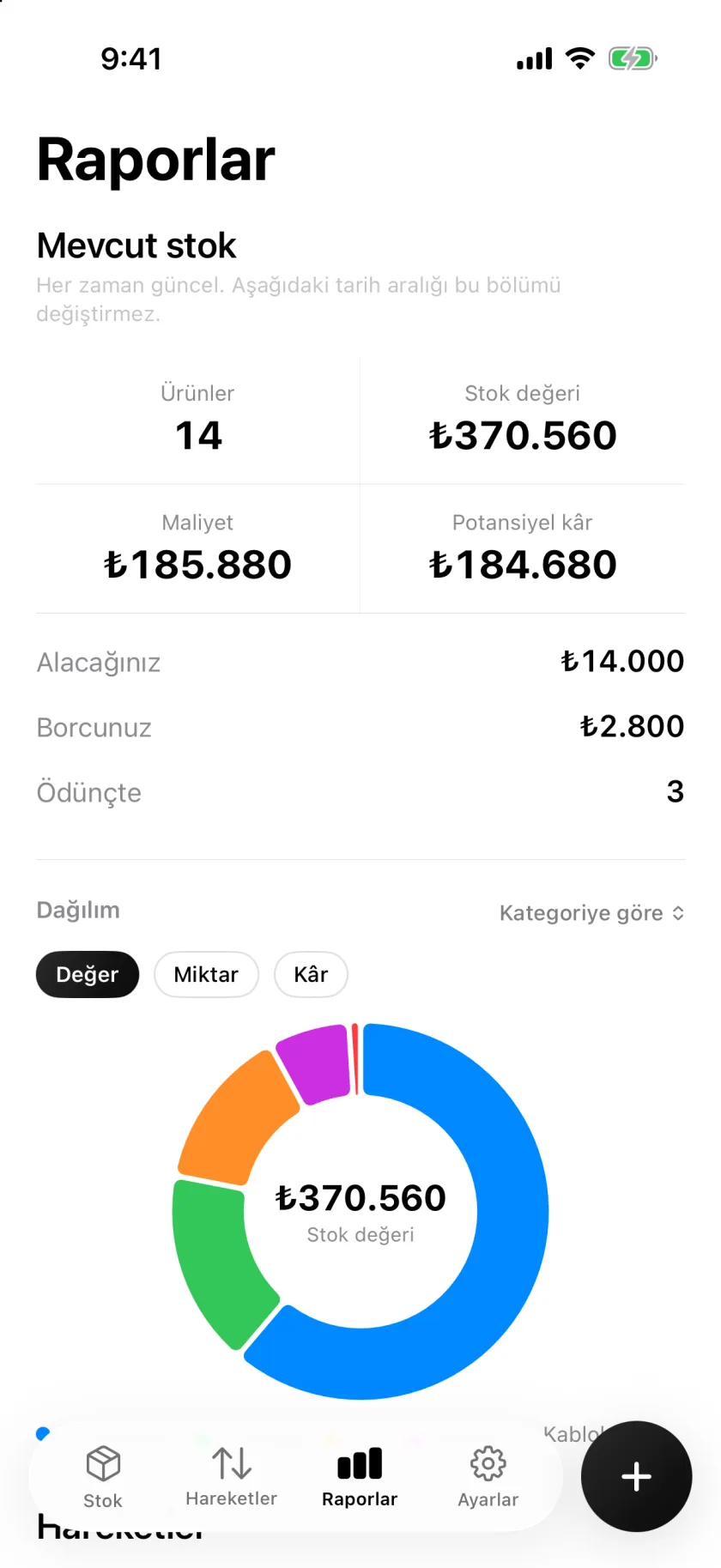 Invenva Raporlar ekranı, stok değeri ve kategori dağılımıyla