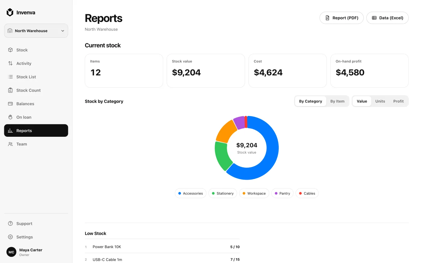 The Invenva web app showing the Reports screen with stock value and a category breakdown