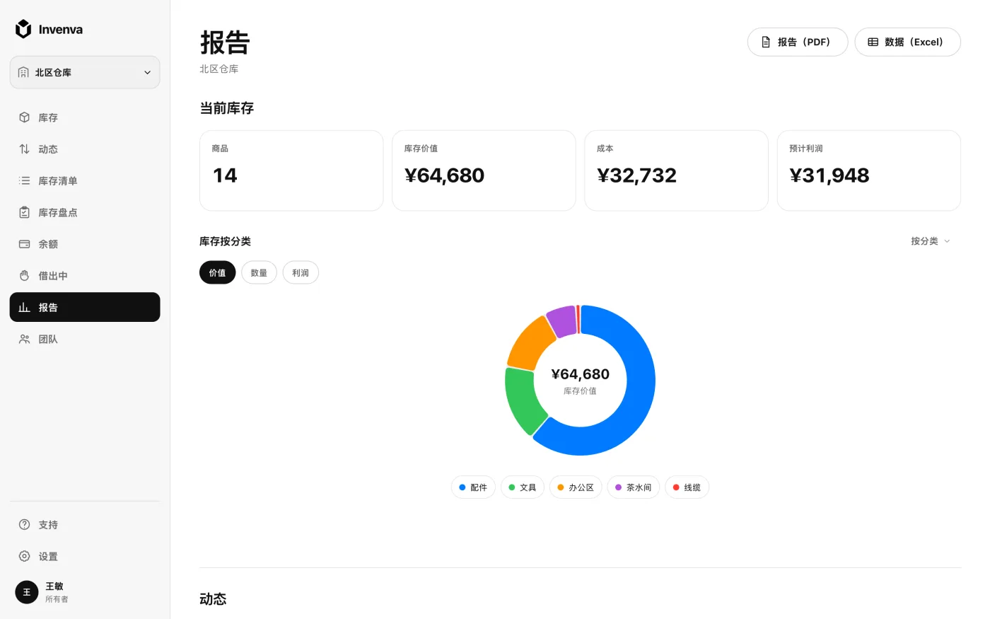 Invenva 网页版的报表页面，显示库存价值和分类占比