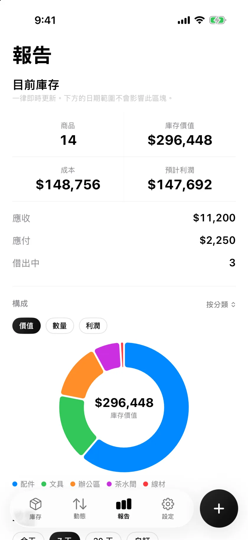 Invenva 的報表畫面,顯示庫存價值與分類組成